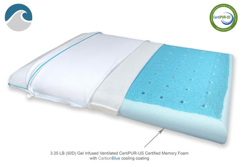 Bluewave foam cross-section showing gel infusion and ventilation for airflow