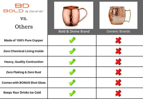 BOLD & DIVINE copper straws and shot glass included for coordinated cocktail serving