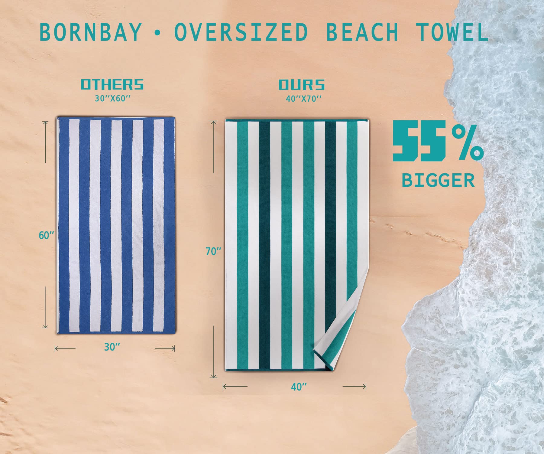 Bornbay terry pile close-up showing plush cotton texture and absorbency benefit