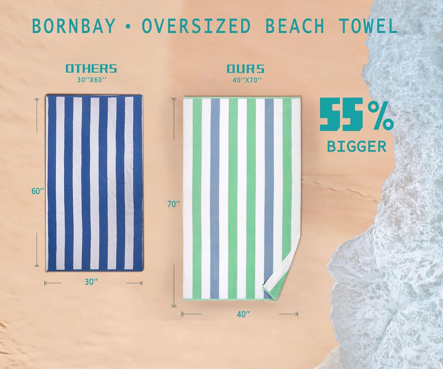 Bornbay close-up cotton texture highlighting plush 500GSM softness and fast absorbency benefit