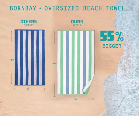 Bornbay close-up cotton texture highlighting plush 500GSM softness and fast absorbency benefit