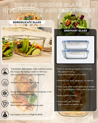 BOROHOUSE container next to fork showing 74oz size and portion clarity