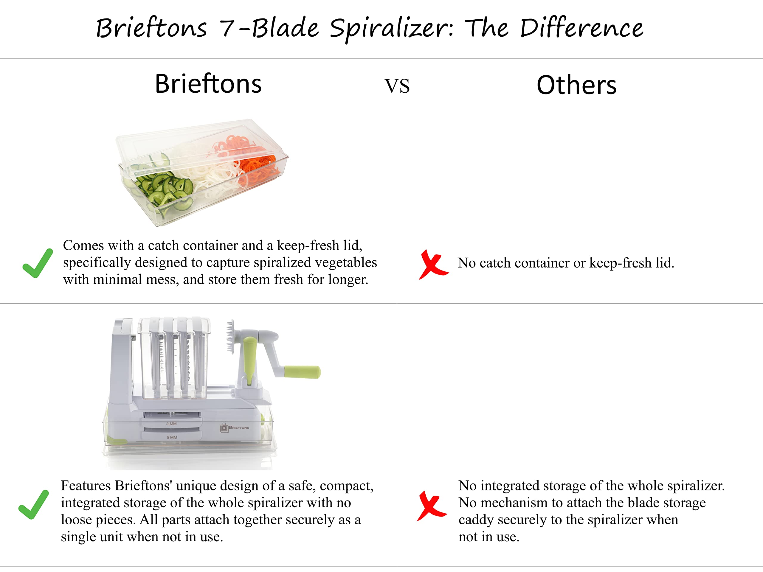 Brieftons spiralizer in use with sweet potato spirals, batch-prep efficiency