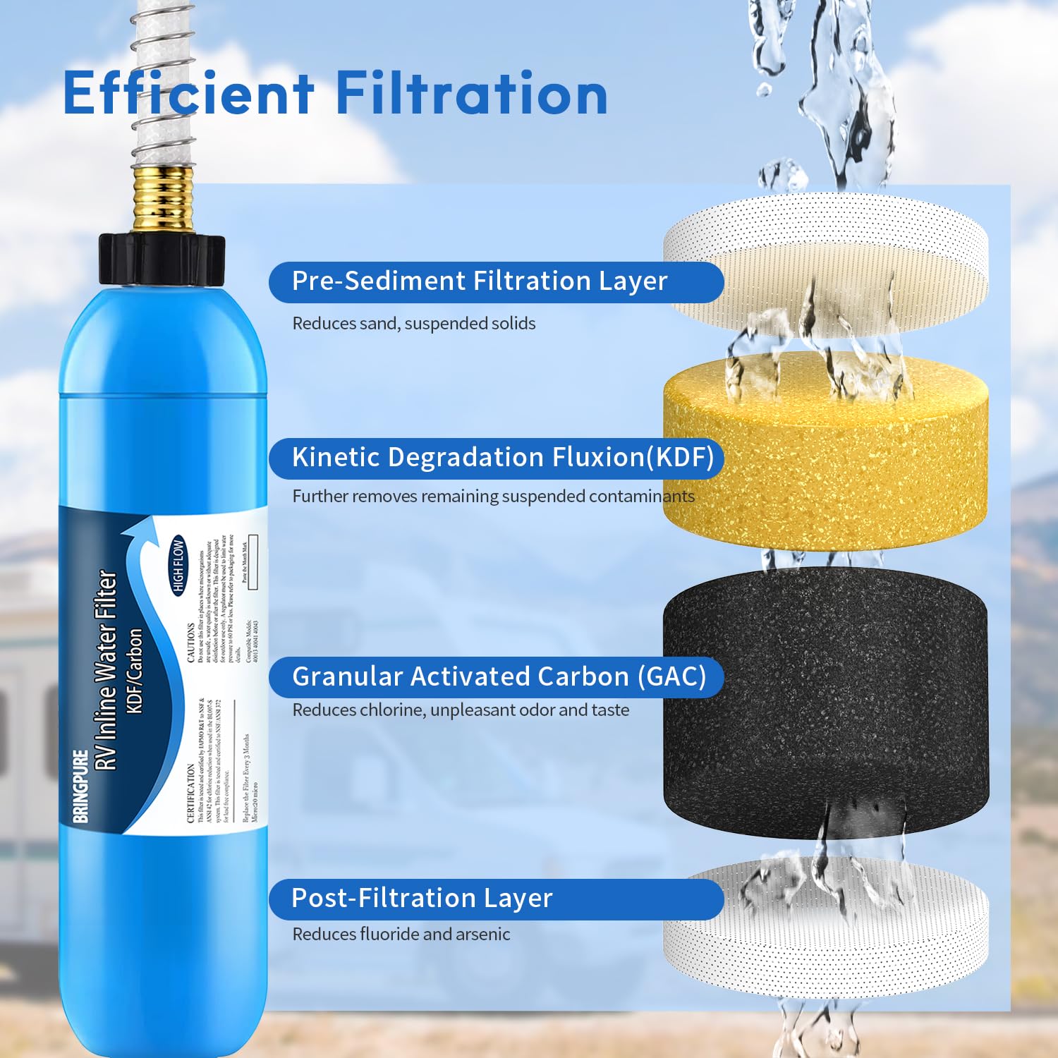 Bringpure inline filter attached to RV hose delivering cleaner tasting water outdoors