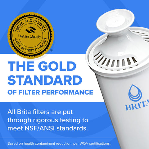 BRITA capacity comparison with reusable bottles showing volume benefit
