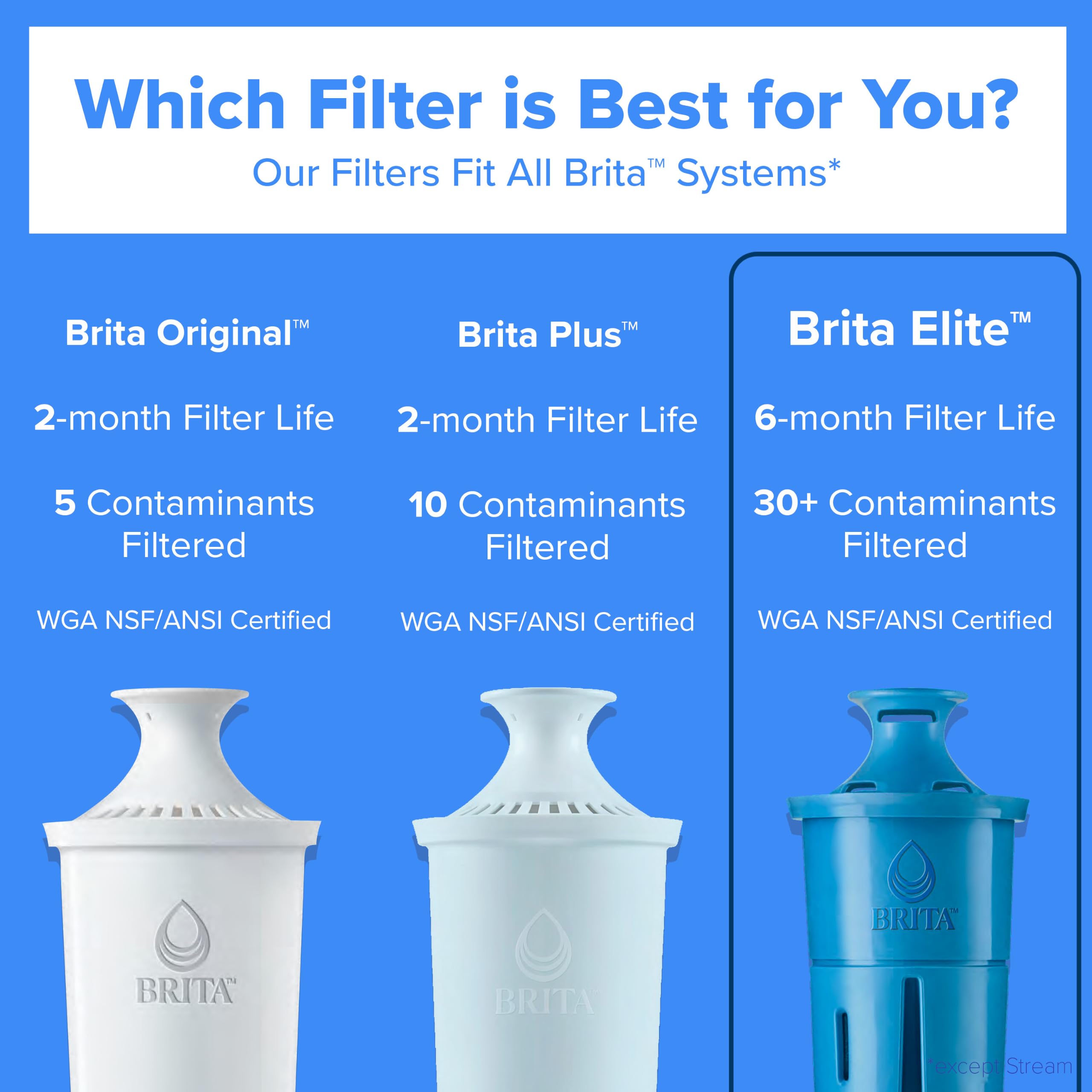 Close-up of BRITA lid and spout for drip-free pouring and easy access