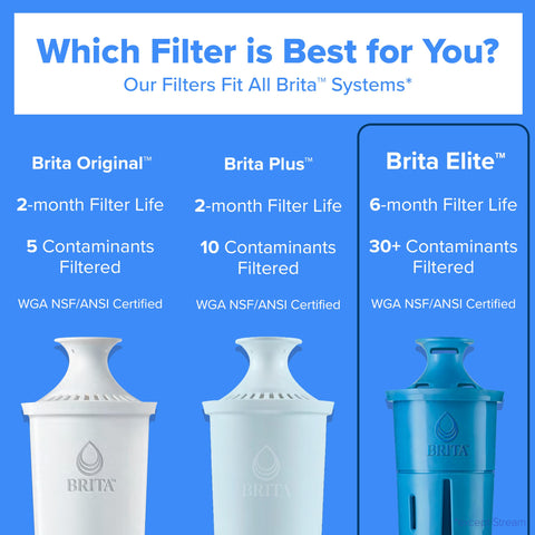 Close-up of BRITA lid and spout for drip-free pouring and easy access