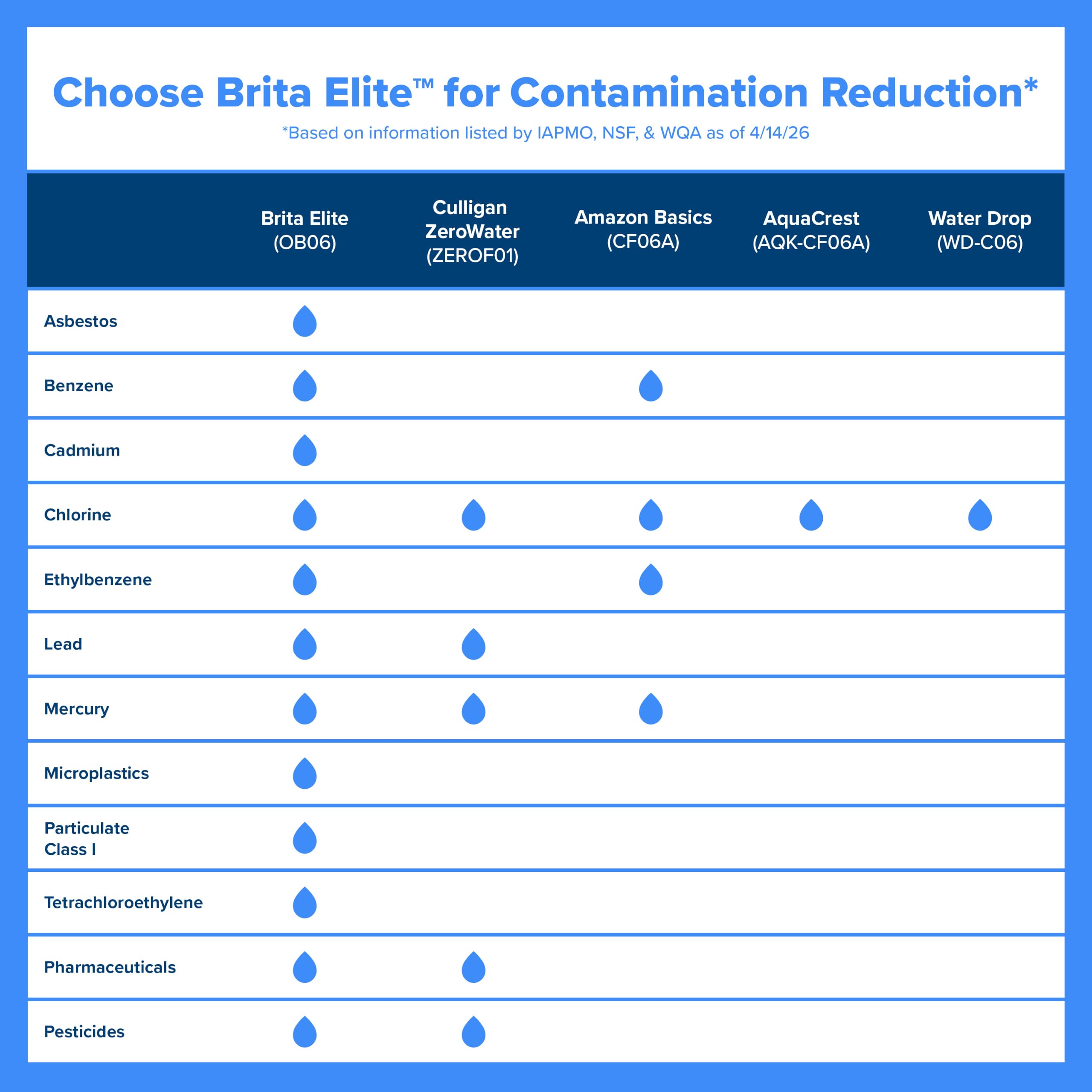 BRITA pitcher inside fridge demonstrating space-saving fit and chilled water ready