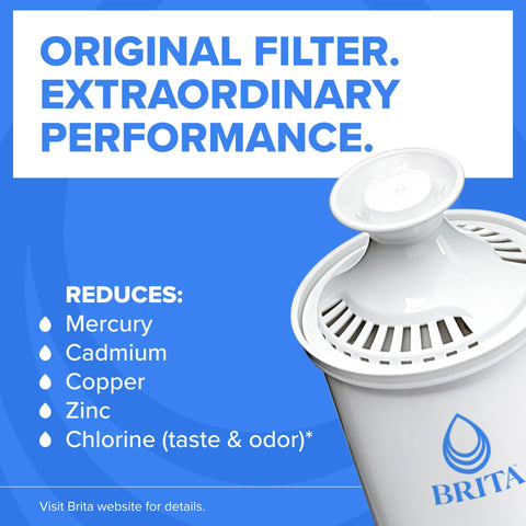 BRITA SmartLight indicator illuminated showing precise filter-change reminder