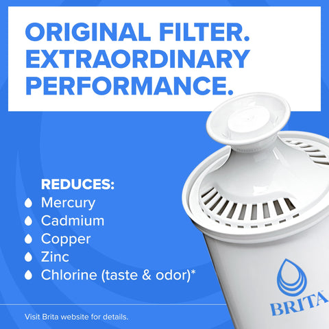 BRITA top-fill lid detail for easy refills and faster use