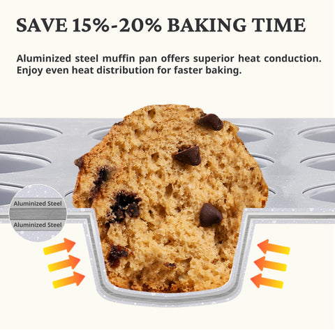BRONYPRO baked muffins in pans showing easy release and golden tops