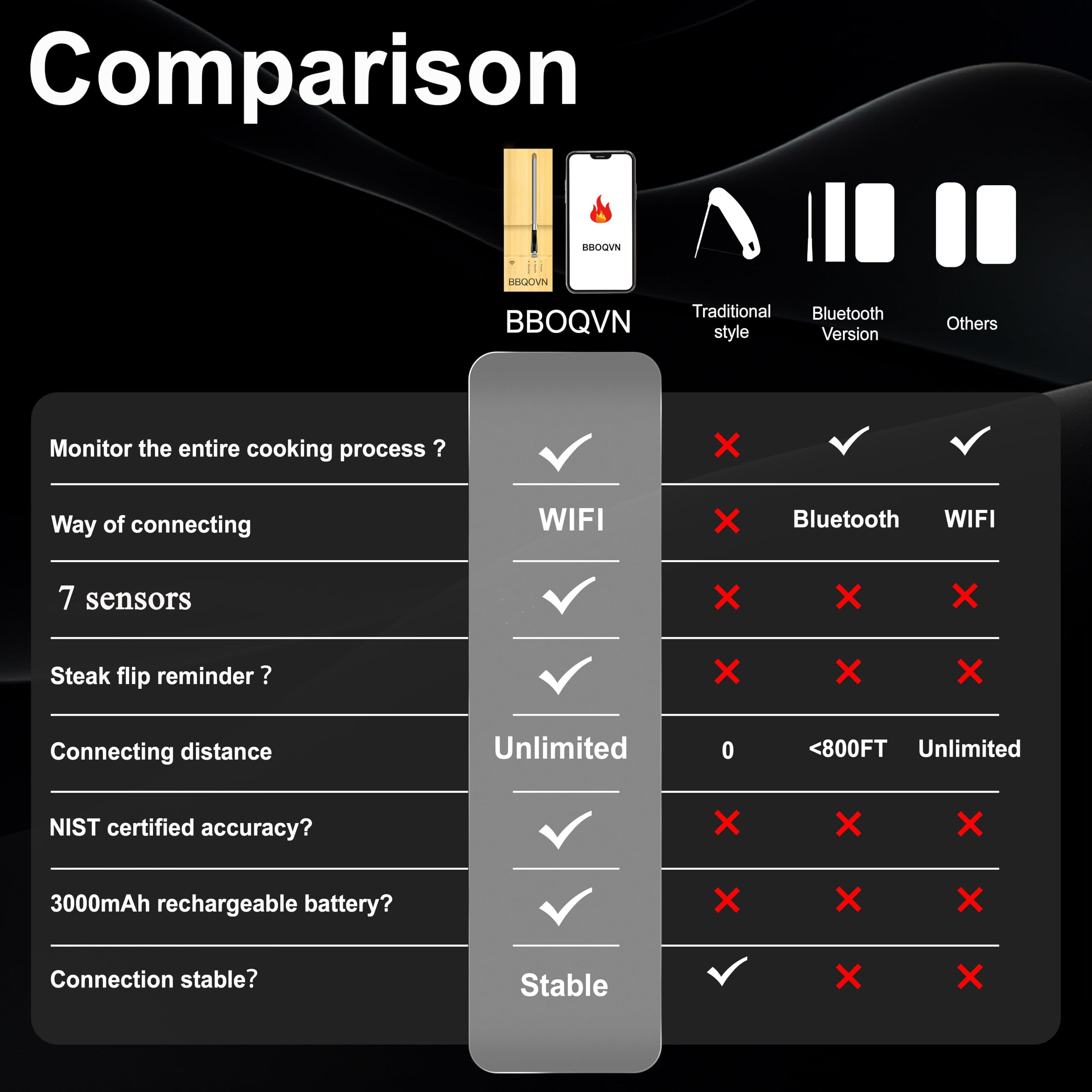 BtcLink on a backyard grill scene showing wireless monitoring for relaxed outdoor cooking