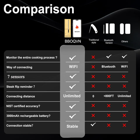 BtcLink on a backyard grill scene showing wireless monitoring for relaxed outdoor cooking