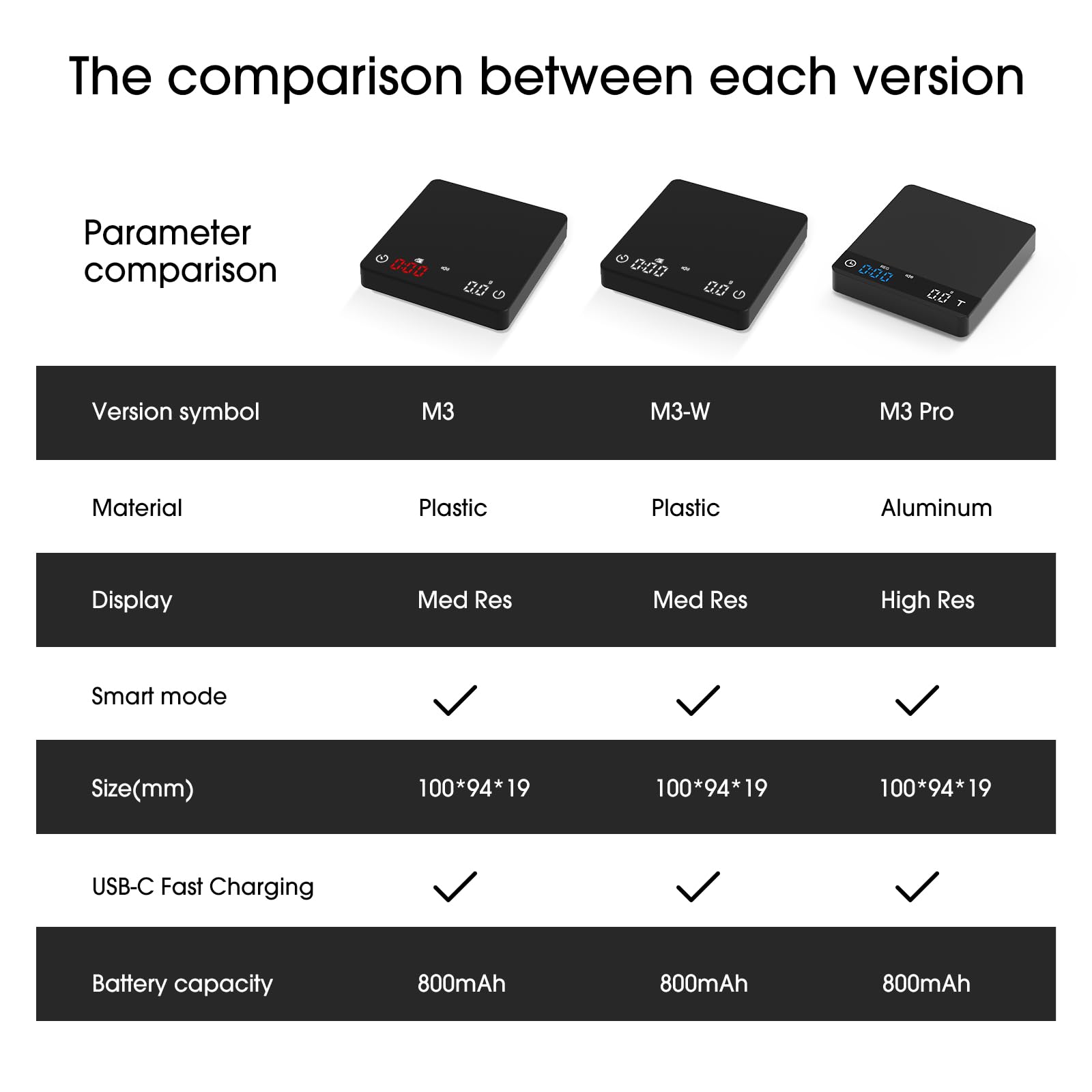 bucanim scale USB port view highlighting rechargeable convenience
