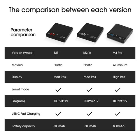 bucanim scale USB port view highlighting rechargeable convenience