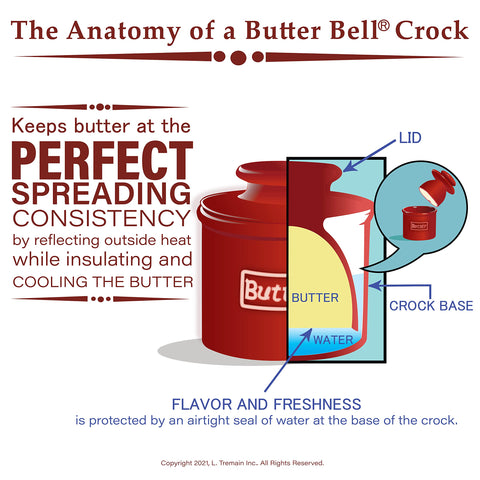 Butter Bell in recyclable gift box highlighting ready-to-give packaging and presentation