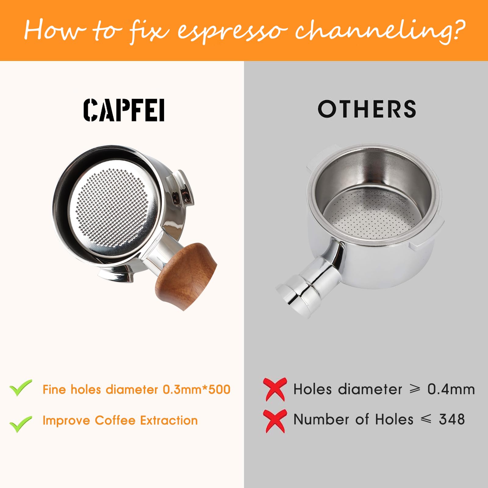 CAPFEI 51mm stainless-steel filter basket included for ready compatibility with De'Longhi