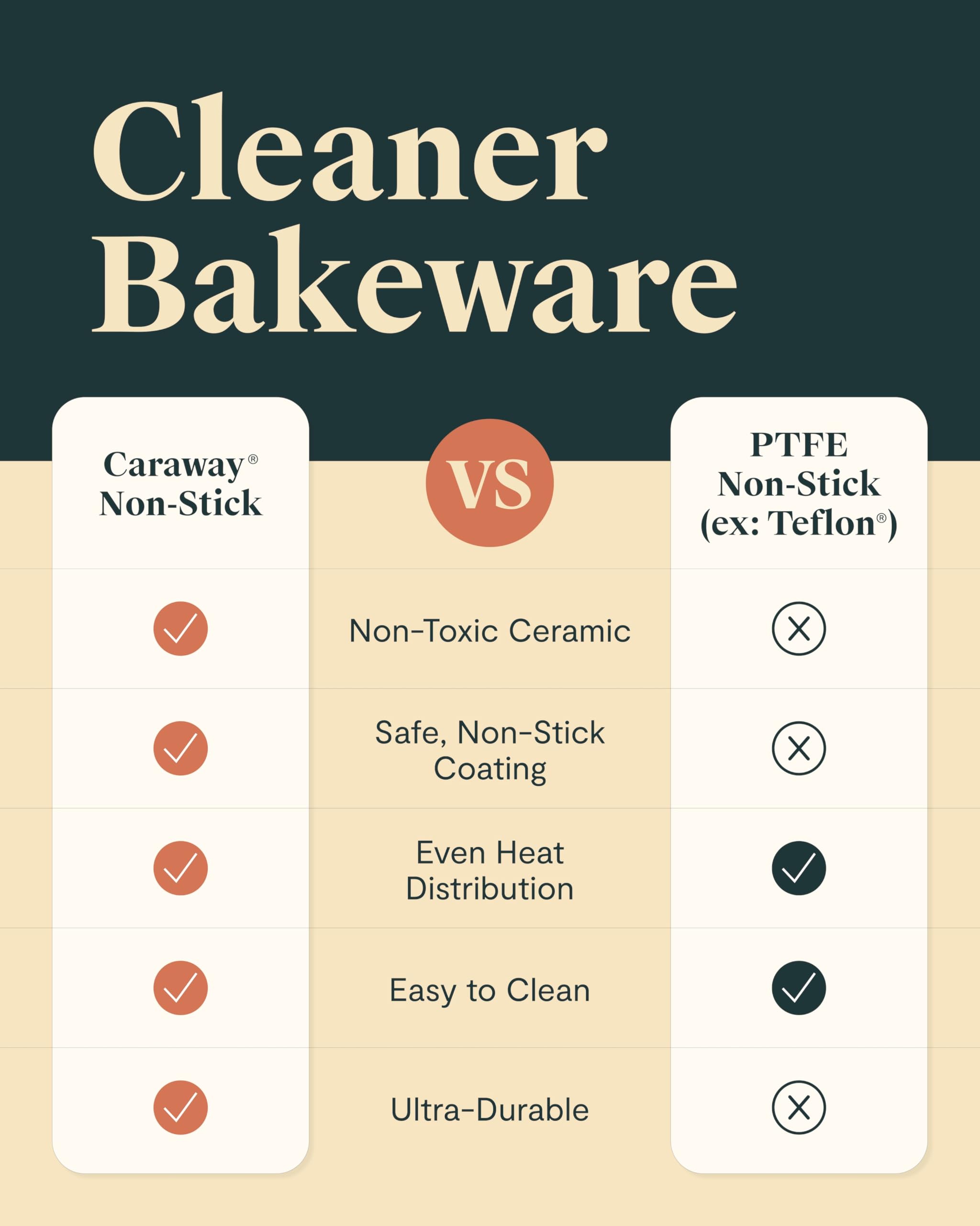 Caraway product label close-up showing non-toxic coating benefits for healthier cooking