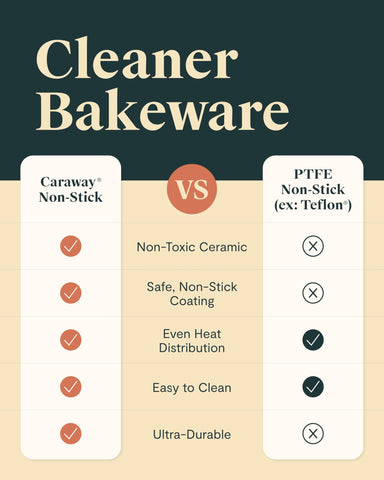 Caraway product label close-up showing non-toxic coating benefits for healthier cooking