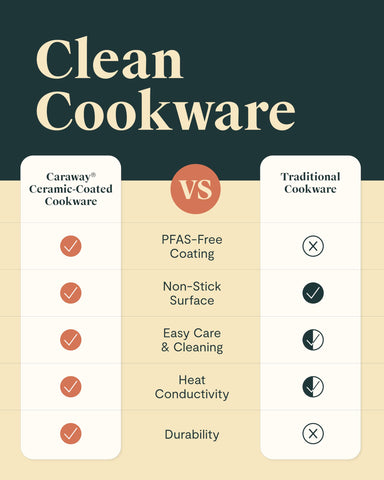 Caraway mini fry pan next to a plate showing size comparison for single-serve portions