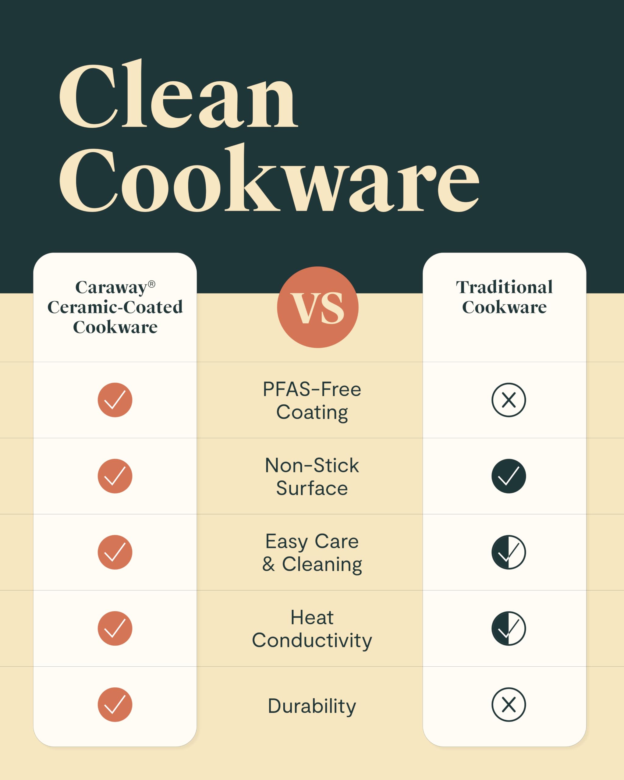 Caraway pan beside a regular plate to show size comparison and space-saving advantage