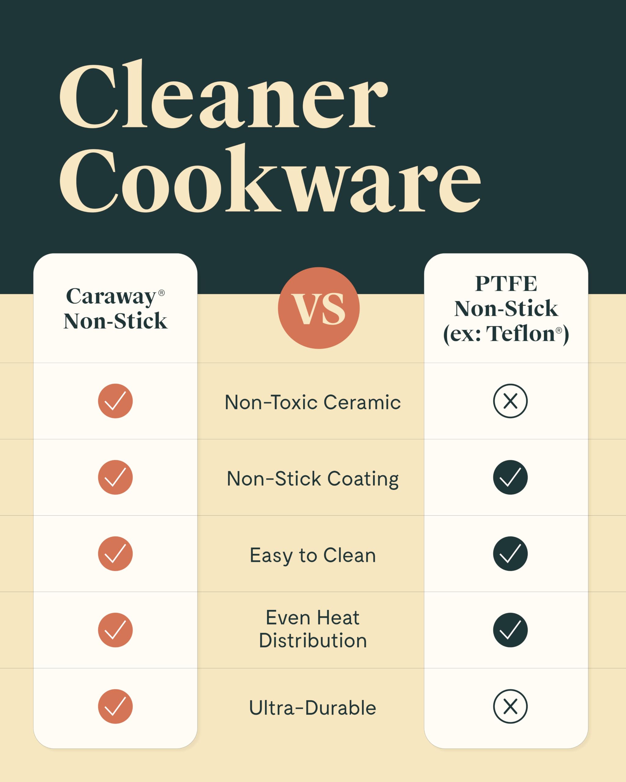 Caraway pan in use cooking egg showing even cooking and effortless release