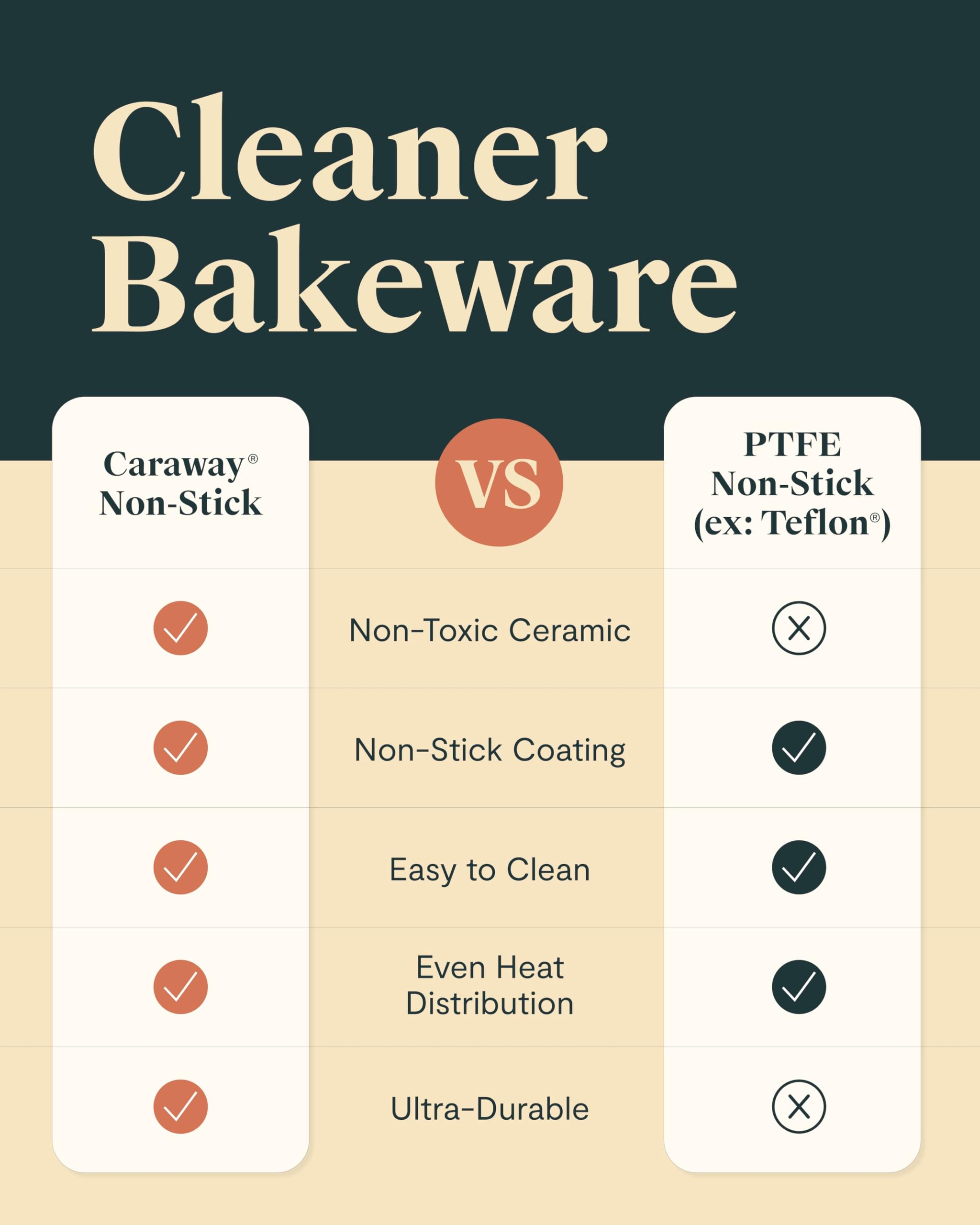 Caraway pan label close-up displaying brand and material benefits for safer baking