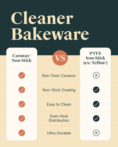 Caraway pan label close-up displaying brand and material benefits for safer baking