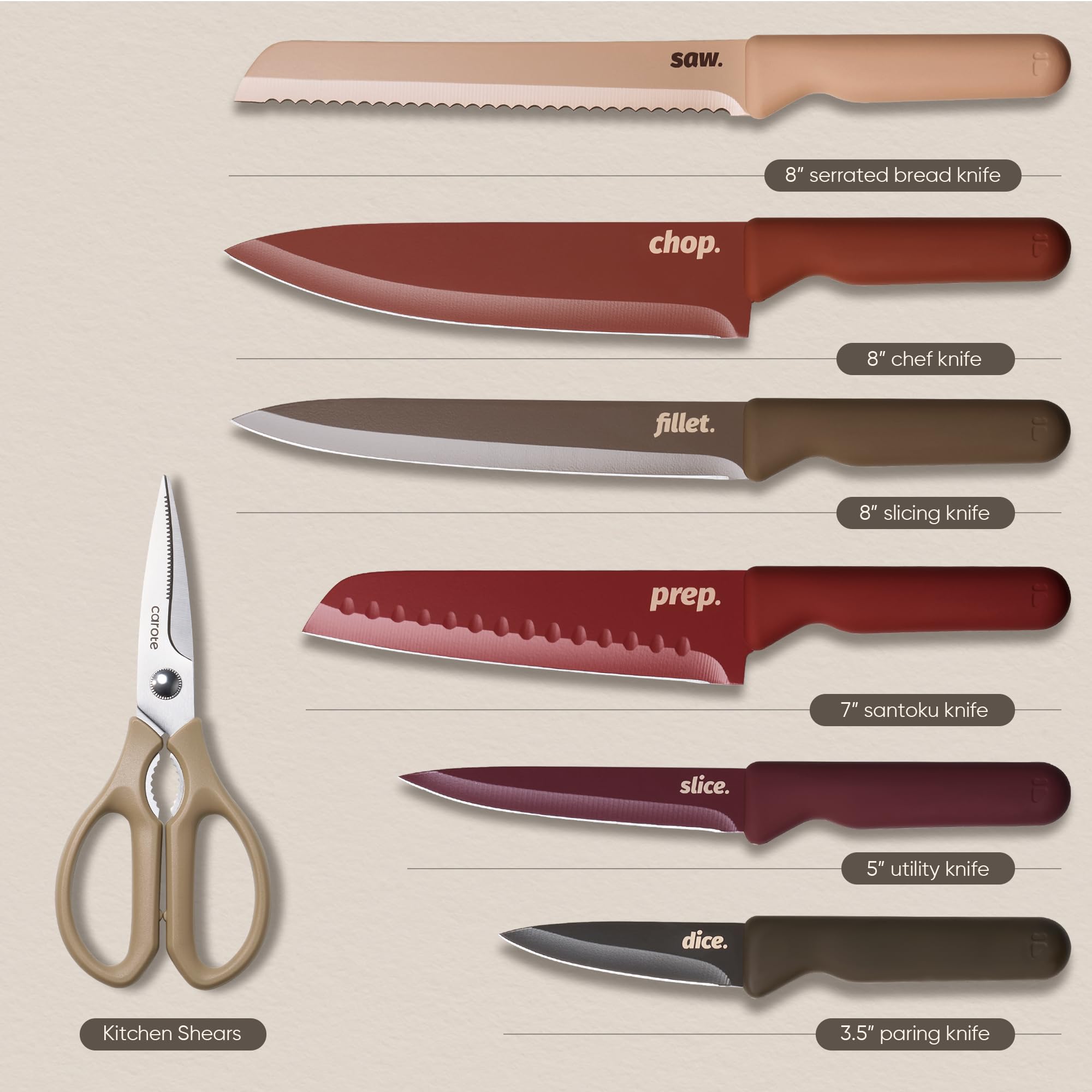 CAROTE close-up of blade letter ID for instant knife recognition and safer selection