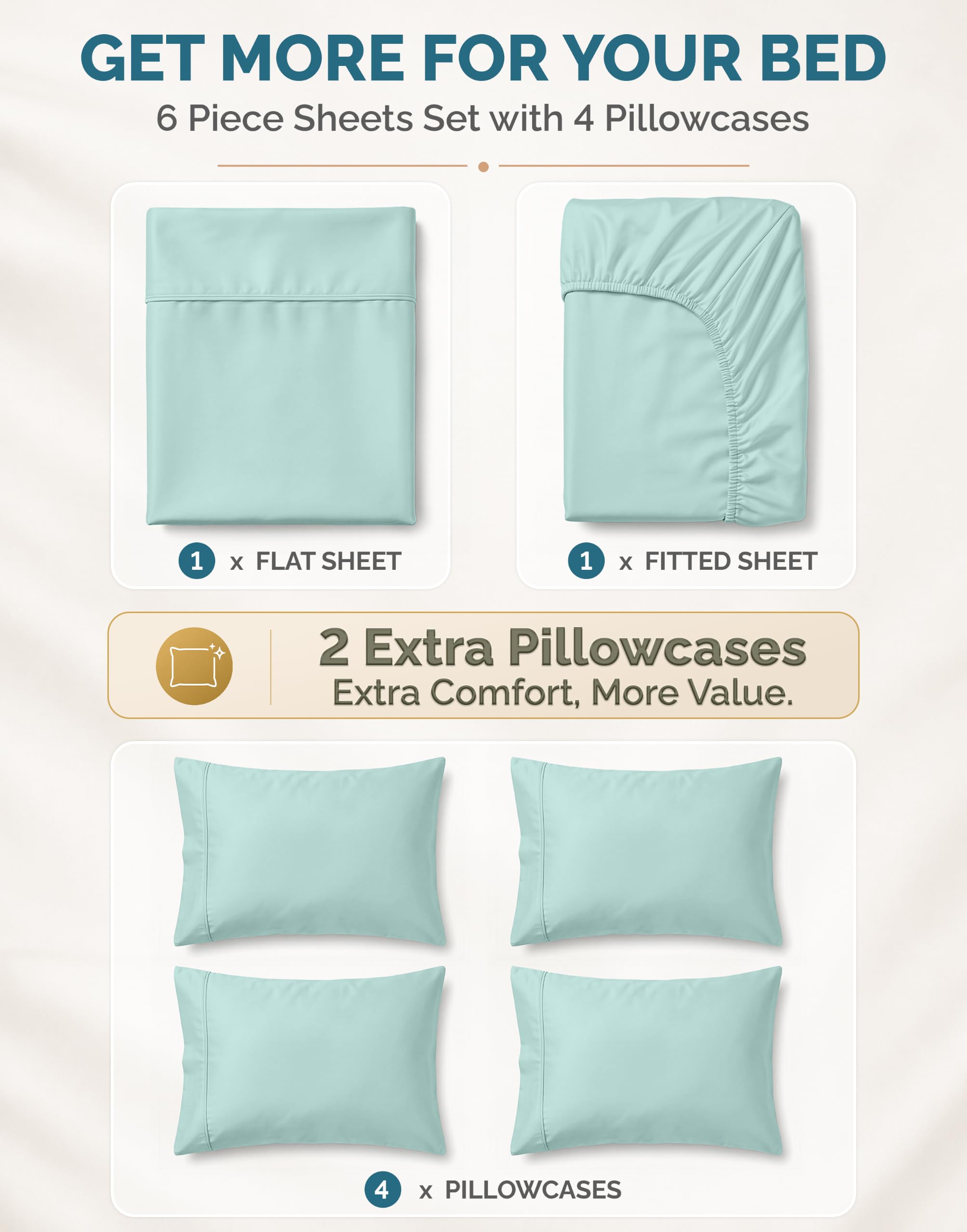 Casa Platino fitted sheet corner showing 15-inch deep pocket and elastic secure fit