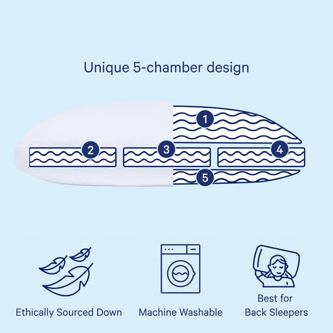 Casper down pillow five-chamber cross-section highlighting support and stable loft