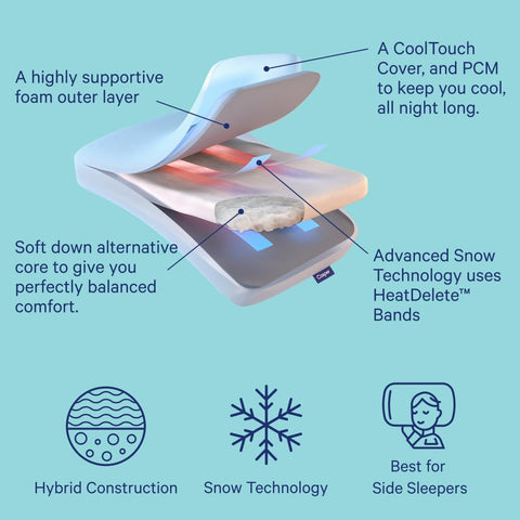 Casper internal layer cross-section showing foam and fiber for balanced support and cooling