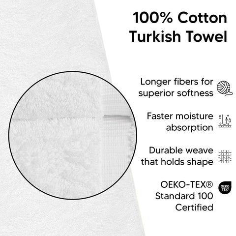 Chakir Turkish Linens close-up of double-loop pile showing fast absorbency