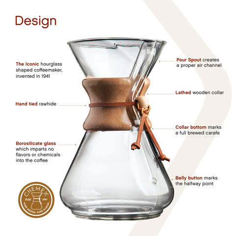 Chemex exclusive packaging box emphasizing premium gift-ready presentation