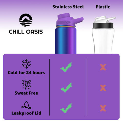 Chill Oasis Aura cap and silicone gasket detail illustrating leak-proof protection