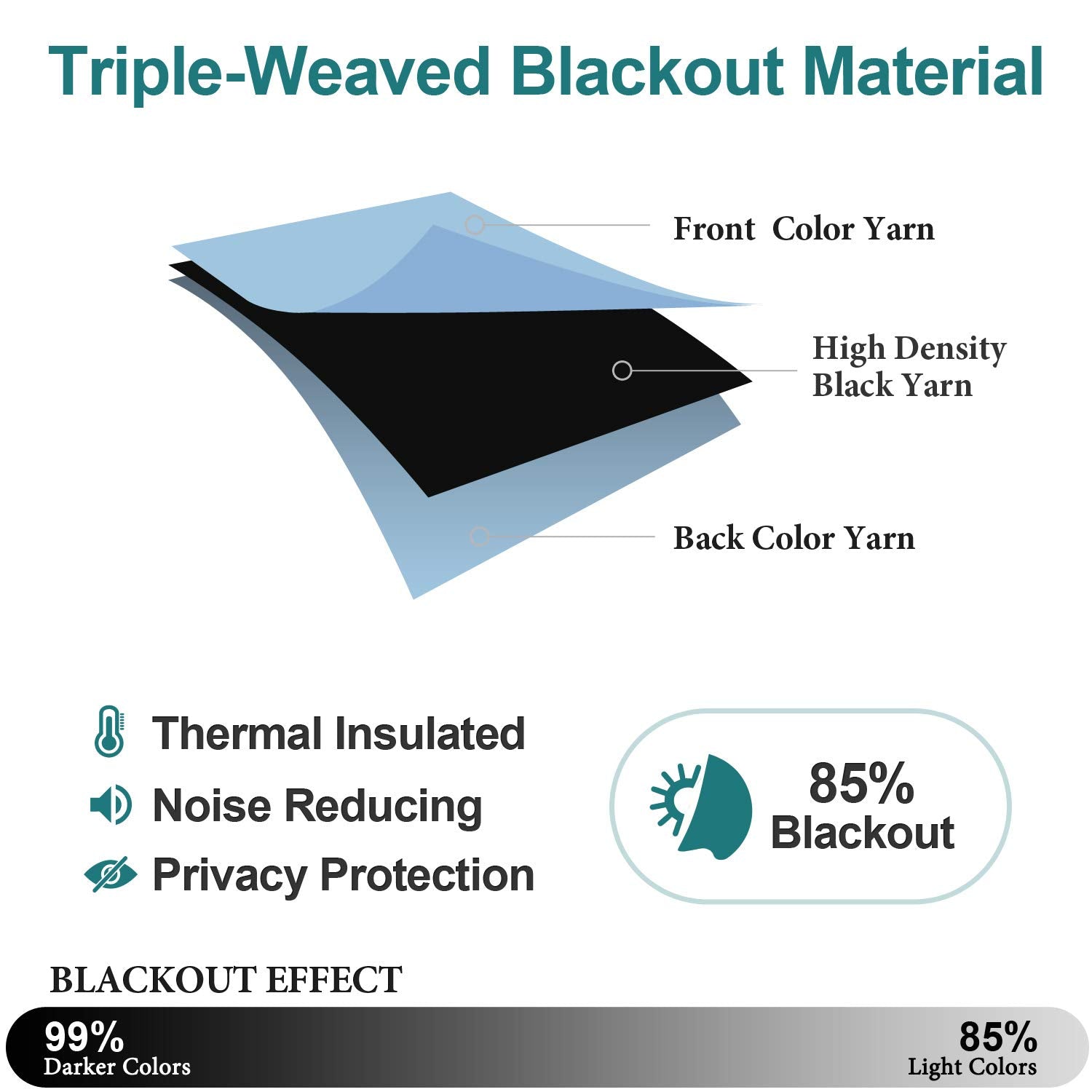 ChrisDowa installed in bedroom demonstrating improved darkness benefit