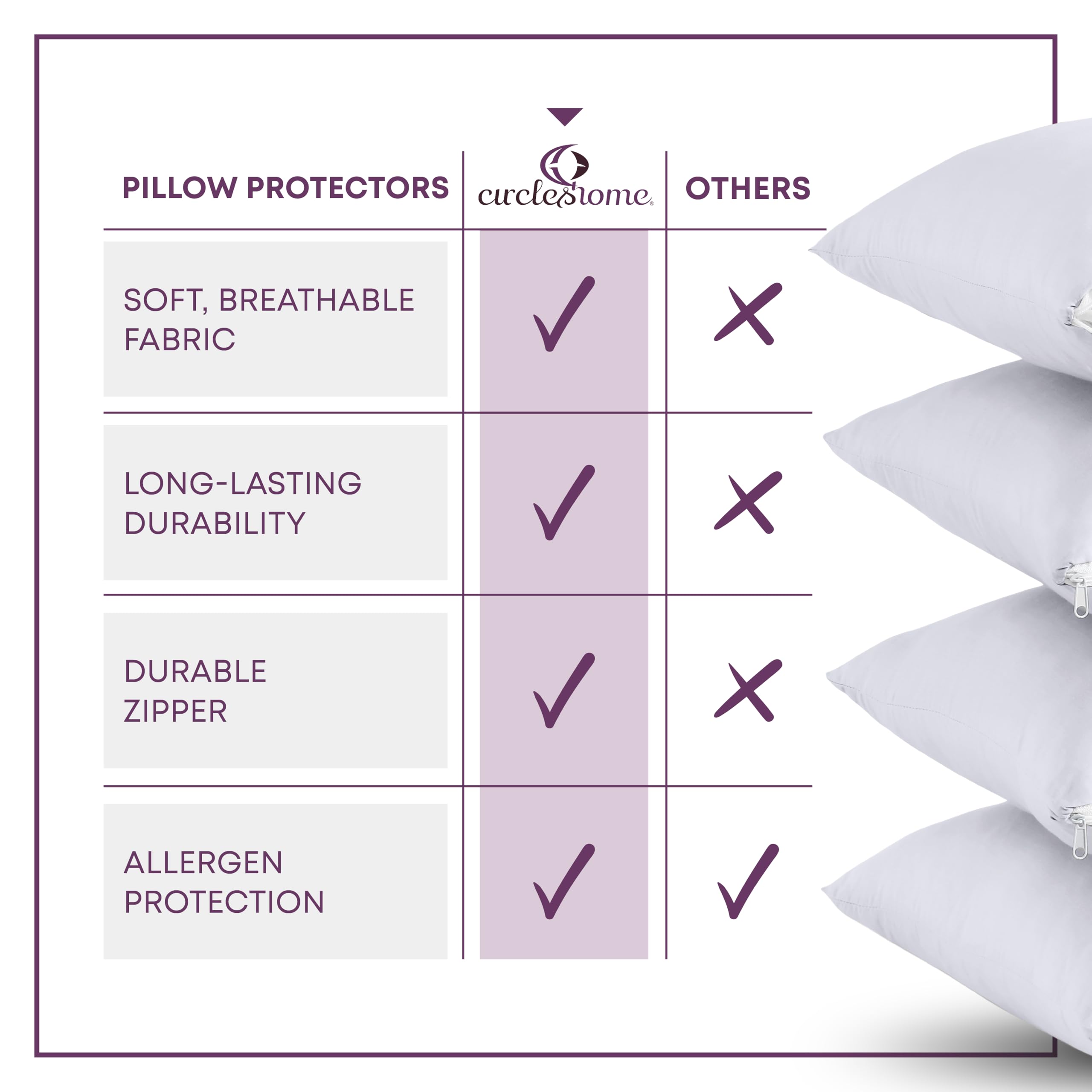 CIRCLESHOME protector under decorative sham in a styled bedroom showing neat, invisible protection