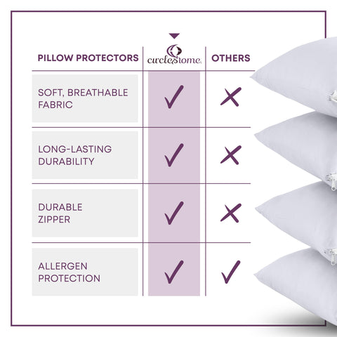 CIRCLESHOME protector under decorative sham in a styled bedroom showing neat, invisible protection