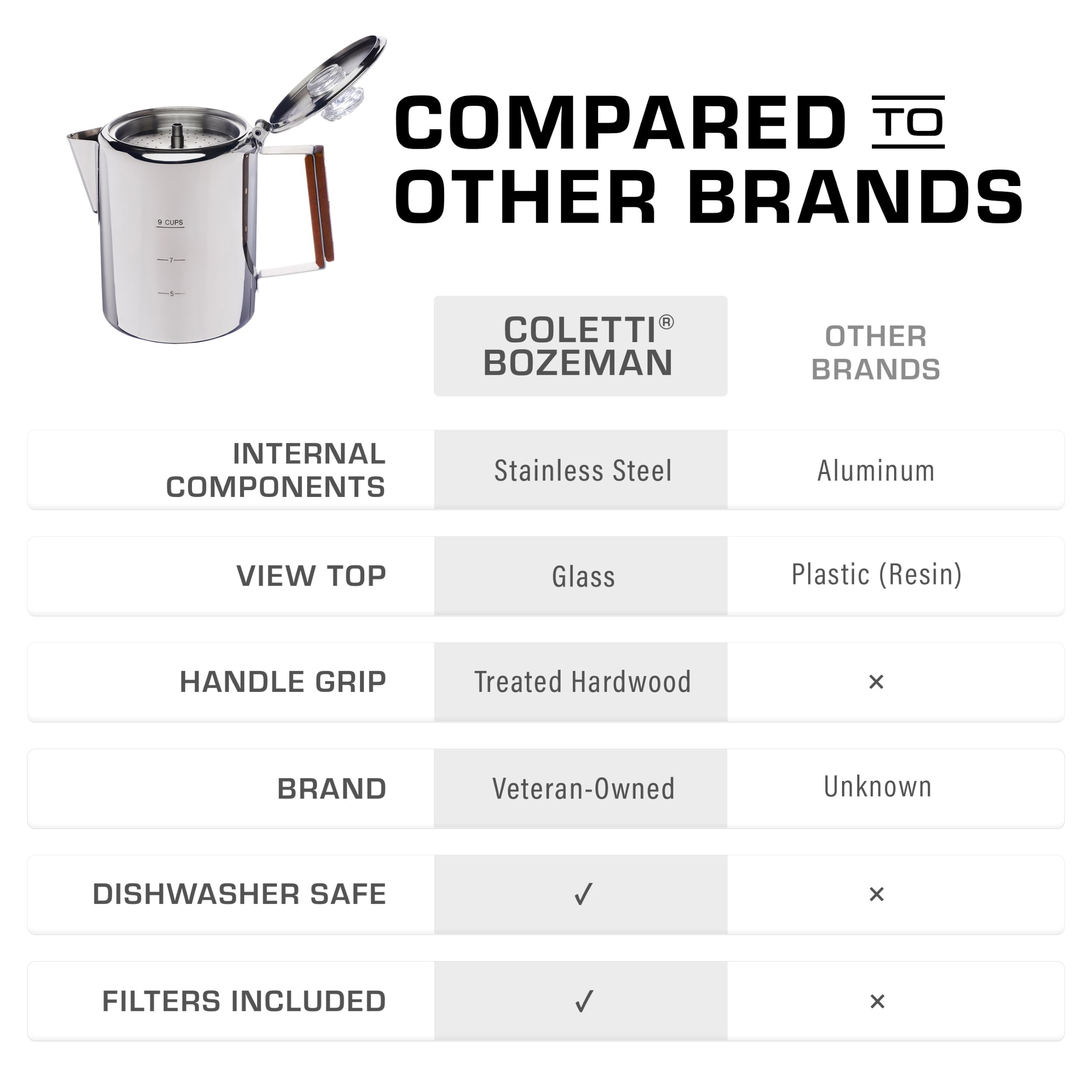 COLETTI Bozeman open basket and stem detail, easy cleaning and filter use