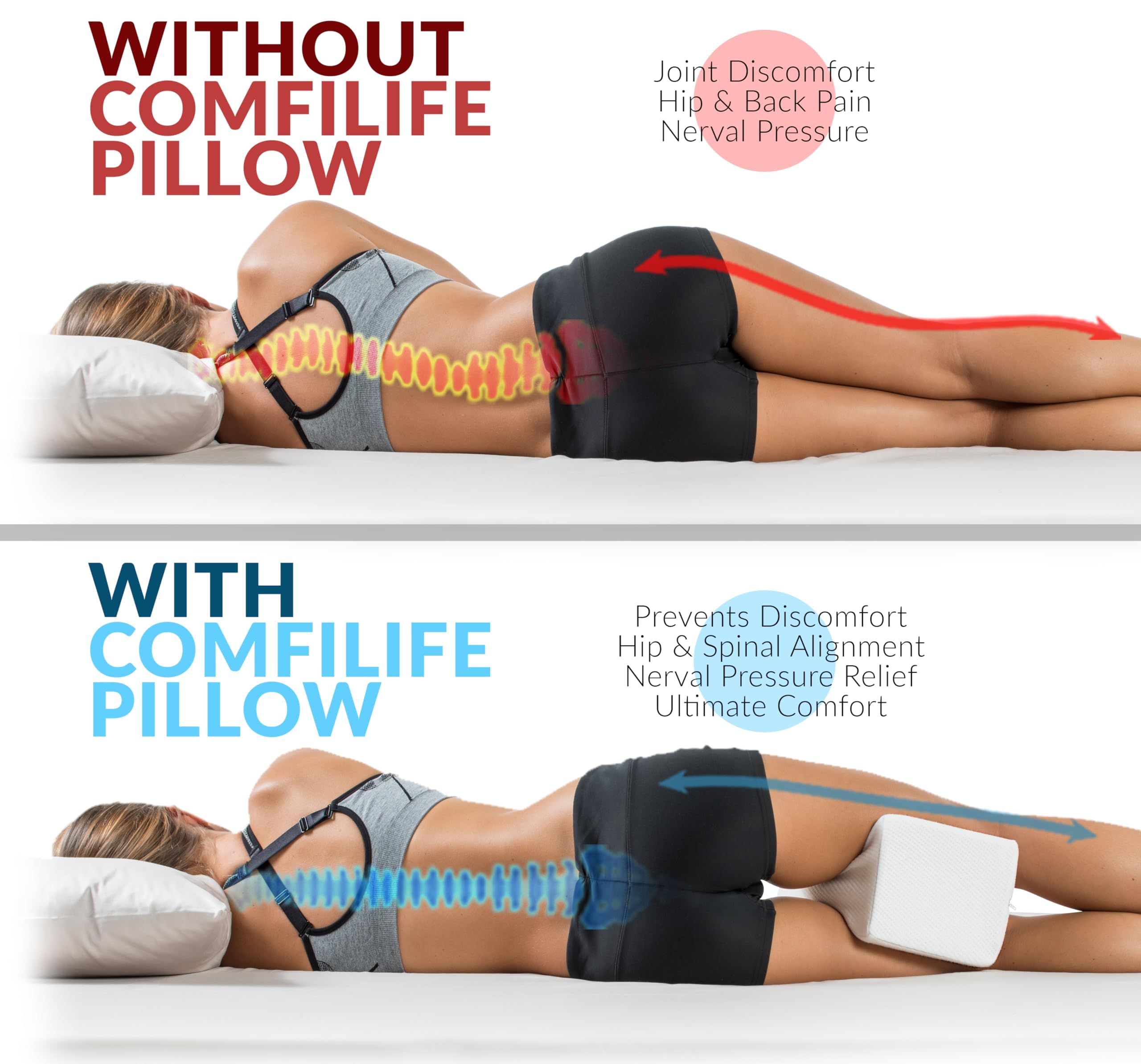 ComfiLife knee pillow used during recovery to stabilize legs and reduce strain