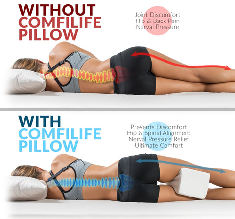 ComfiLife knee pillow used during recovery to stabilize legs and reduce strain