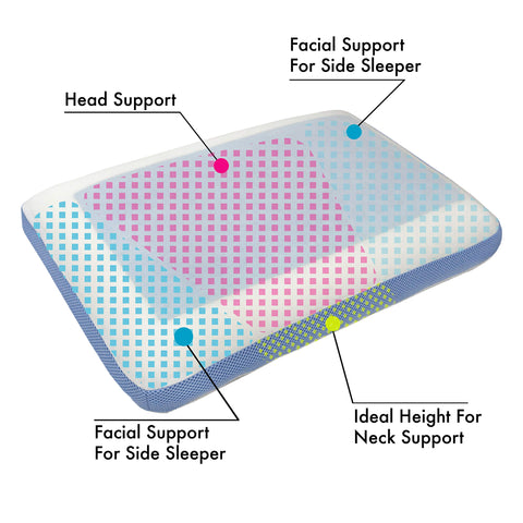 Comfyt gusseted edge detail showing durable loft and edge support