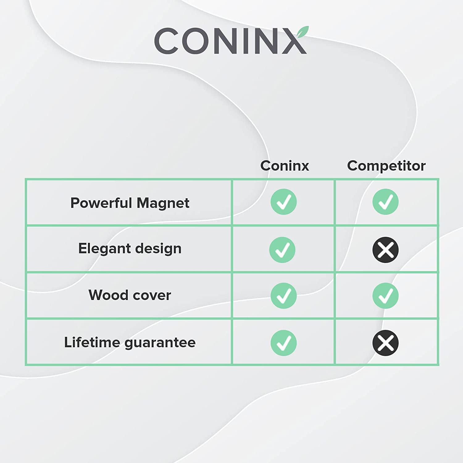 Coninx size comparison with utensils showing compact space-saving benefit