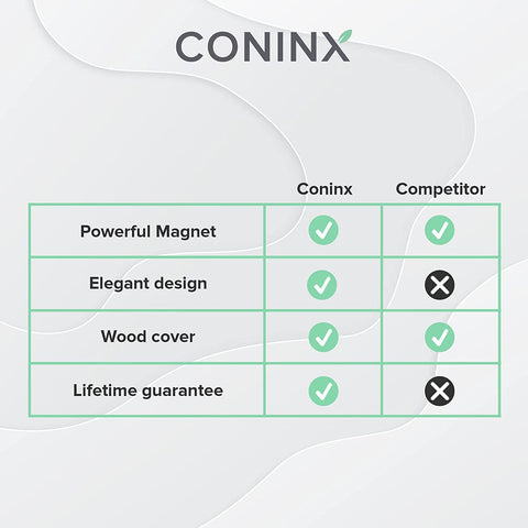 Coninx size comparison with utensils showing compact space-saving benefit
