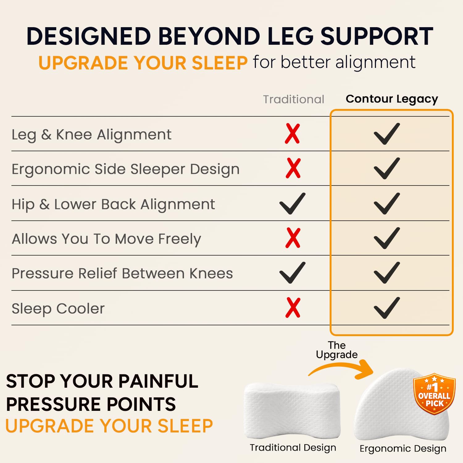 Contour Legacy ventilated holes detail promoting cooler night sleep