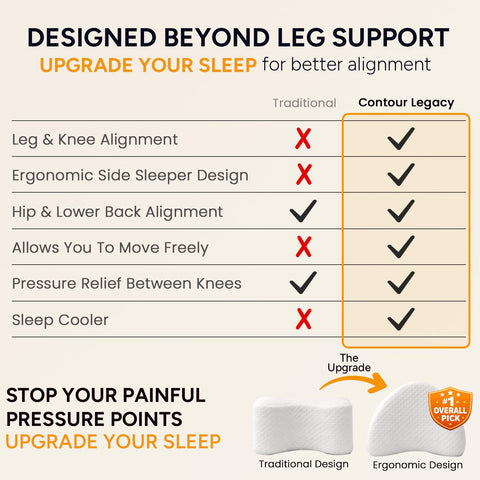 Contour Legacy ventilated holes detail promoting cooler night sleep