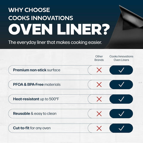Cooks Innovations liner next to oven rack for scale showing size fitment