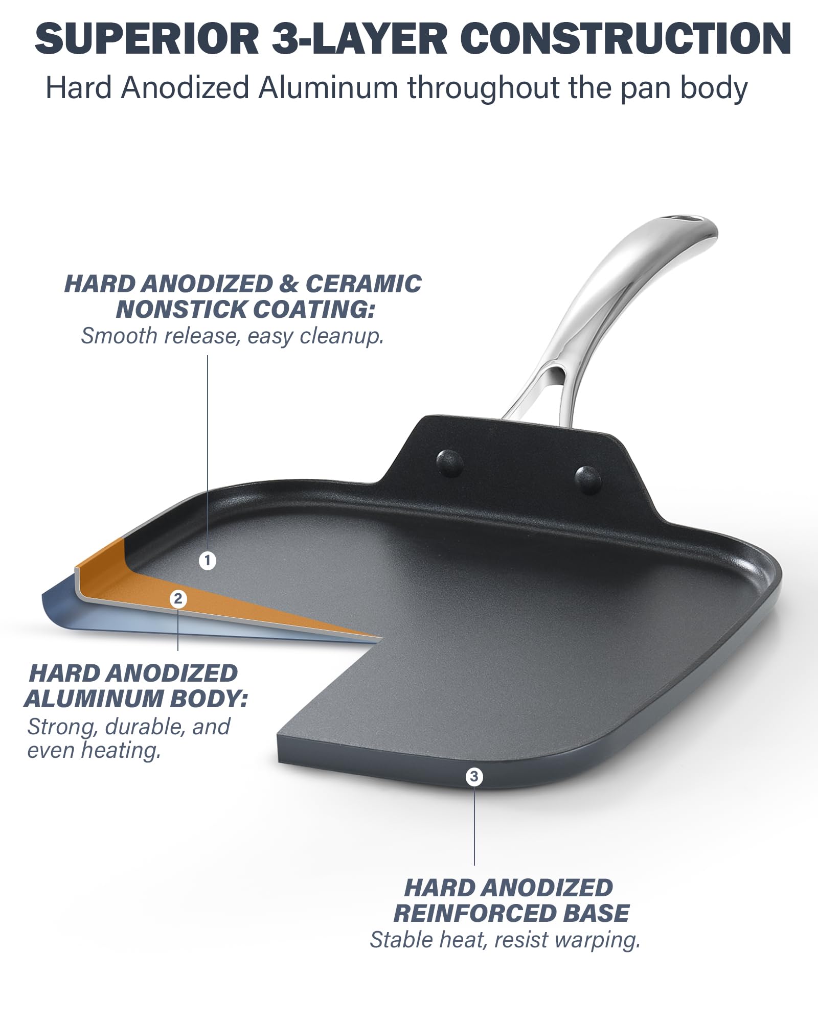 Cooks Standard ceramic-texture close-up highlighting nonstick finish for easy release