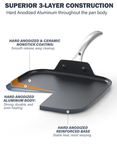 Cooks Standard ceramic-texture close-up highlighting nonstick finish for easy release