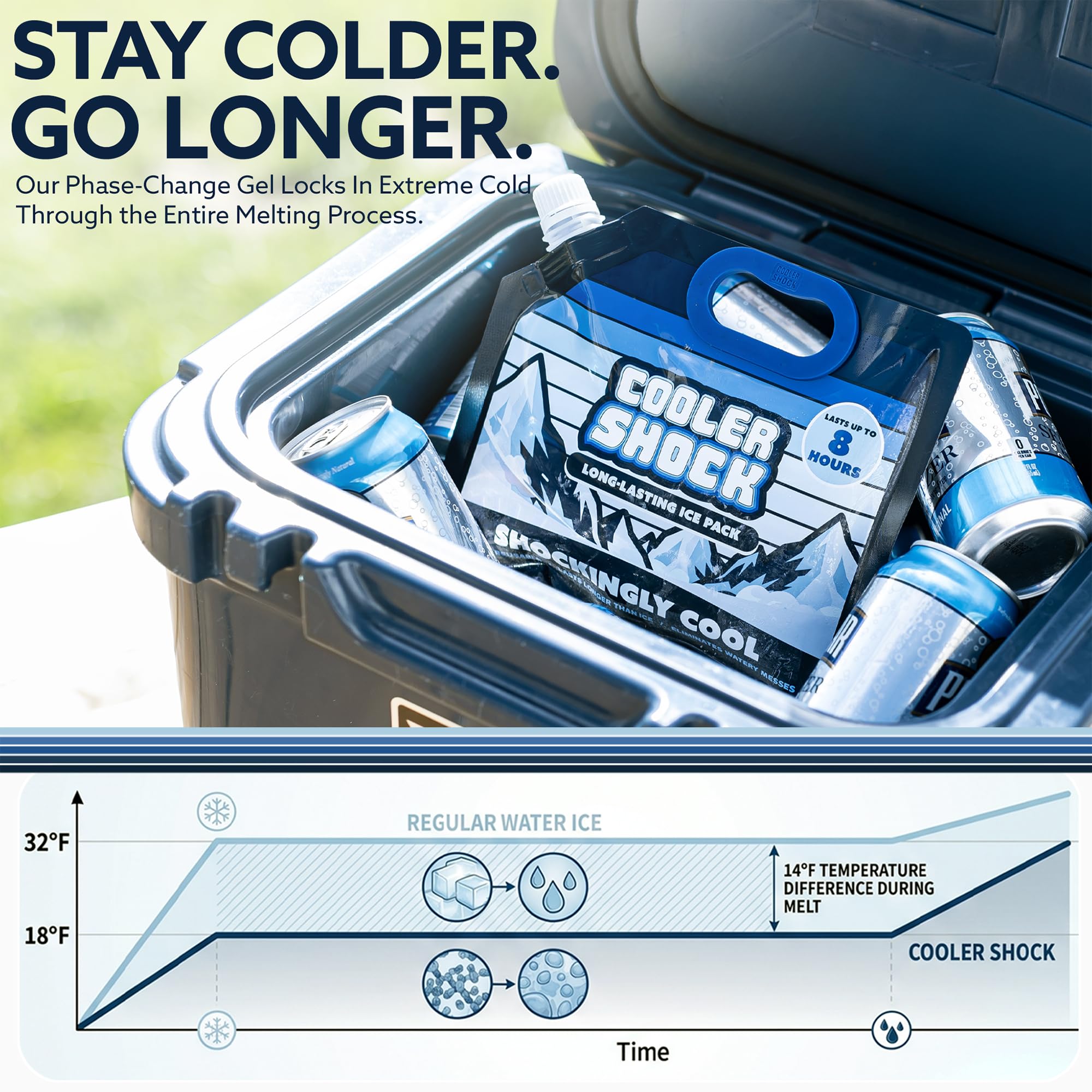 Cooler Shock pack flat next to ruler showing exact dimensions